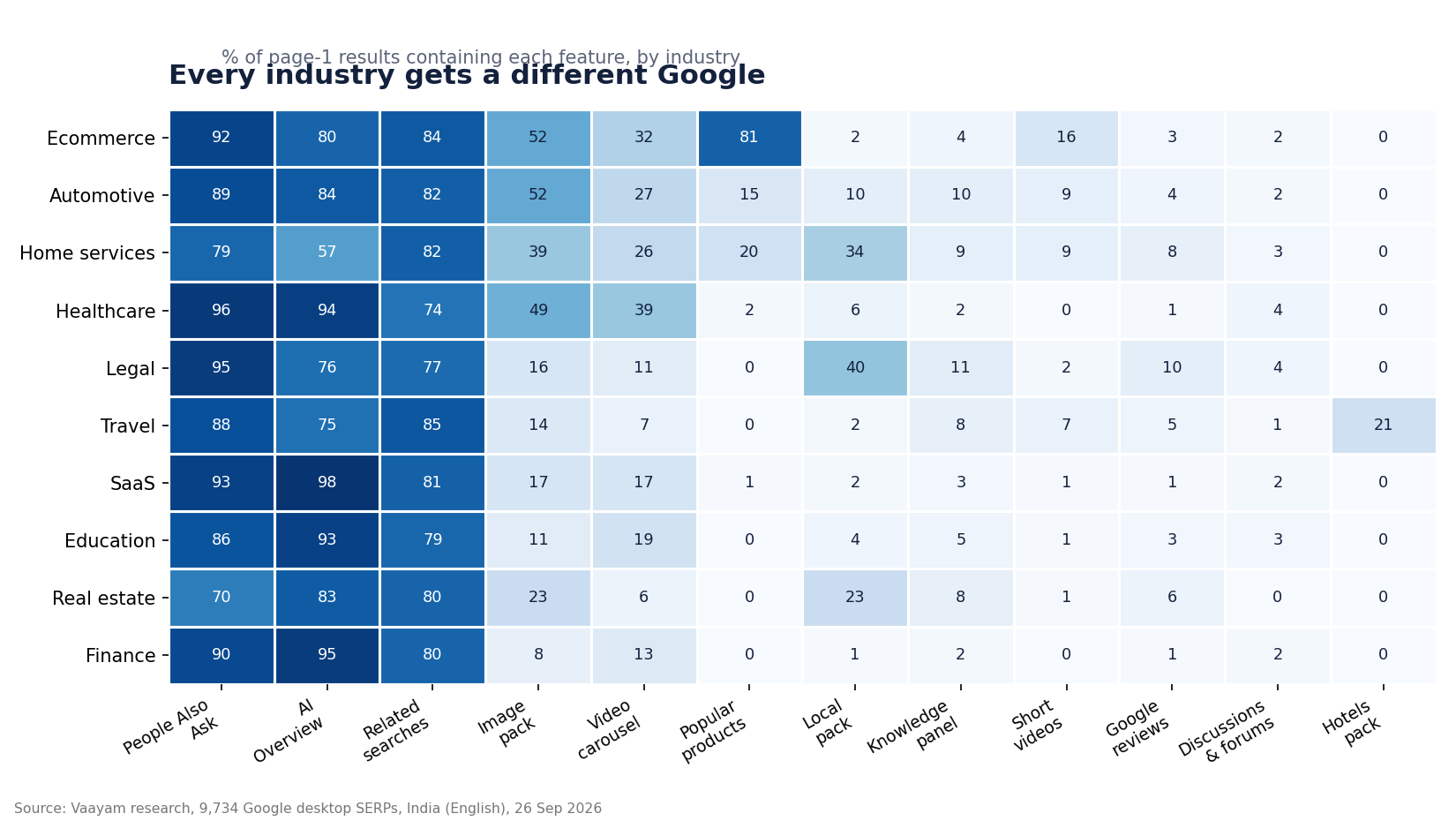 2. Popular products is almost an Ecommerce-only feature